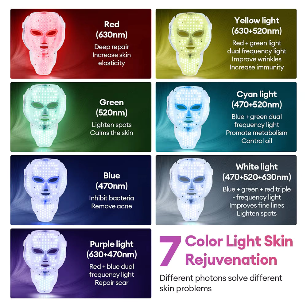Face & Neck Mask