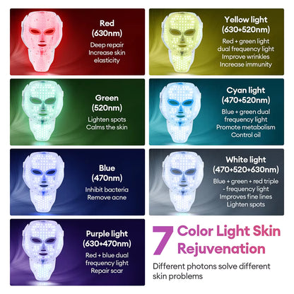 Face & Neck Mask