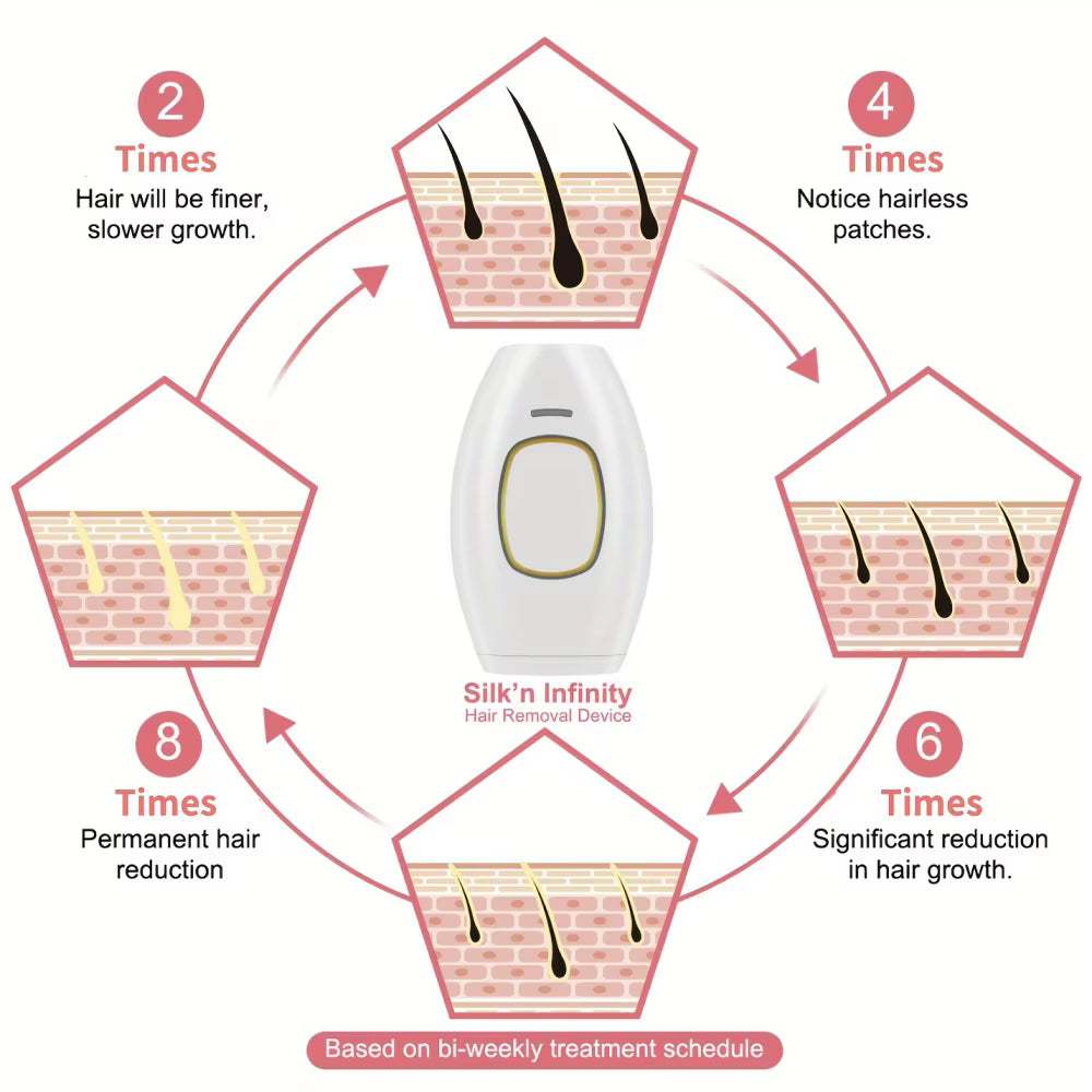 IPL Hair Removal
