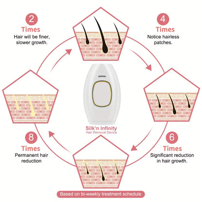 IPL Hair Removal